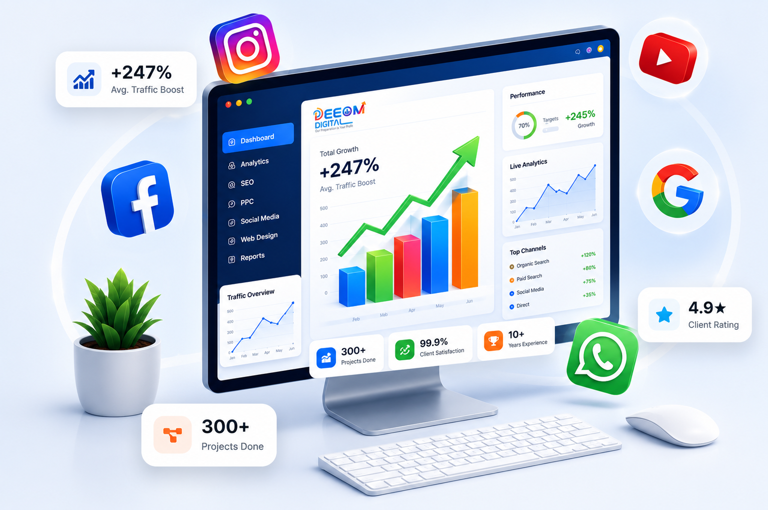 Digital Marketing Agency Noida - Deeom Digital